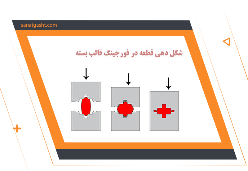 فورجینگ-قالب-بسته