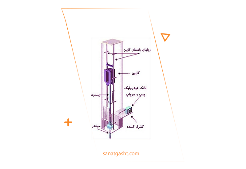 آسانسور هیدرولیک صنعتی